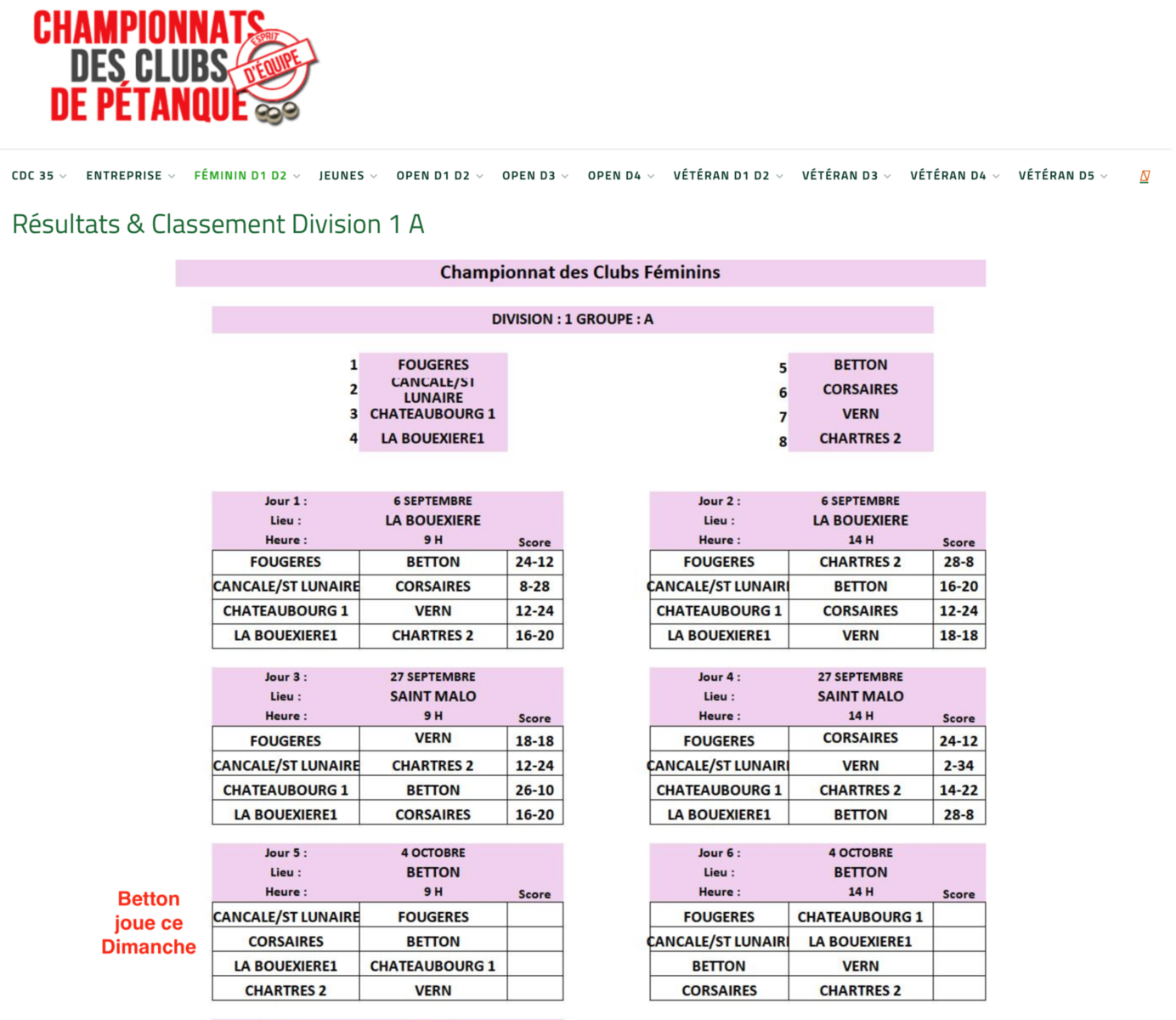 Championnat des Clubs Féminins
