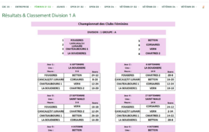 Championnat des Clubs Féminins